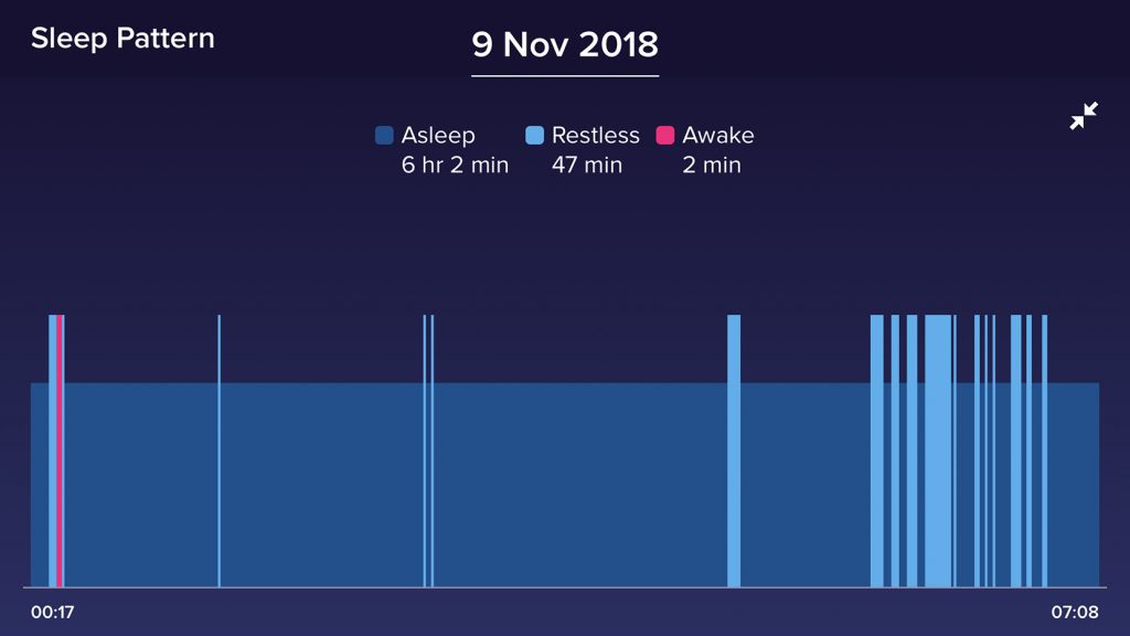 fitbit-sleep-pattern